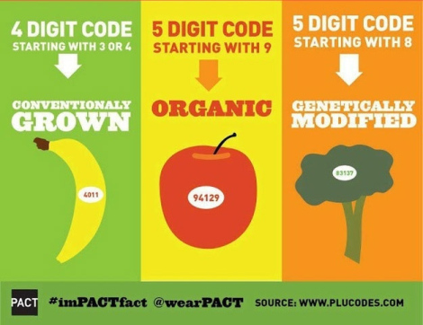 Produce Codes